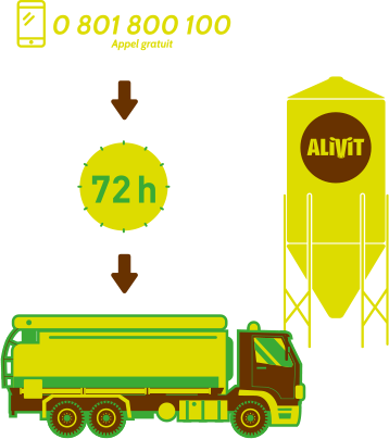 Choix d’une gamme d’aliment vrac différente pour votre élevage laitier Choix d’une gamme d’aliment vrac différente pour votre élevage laitier